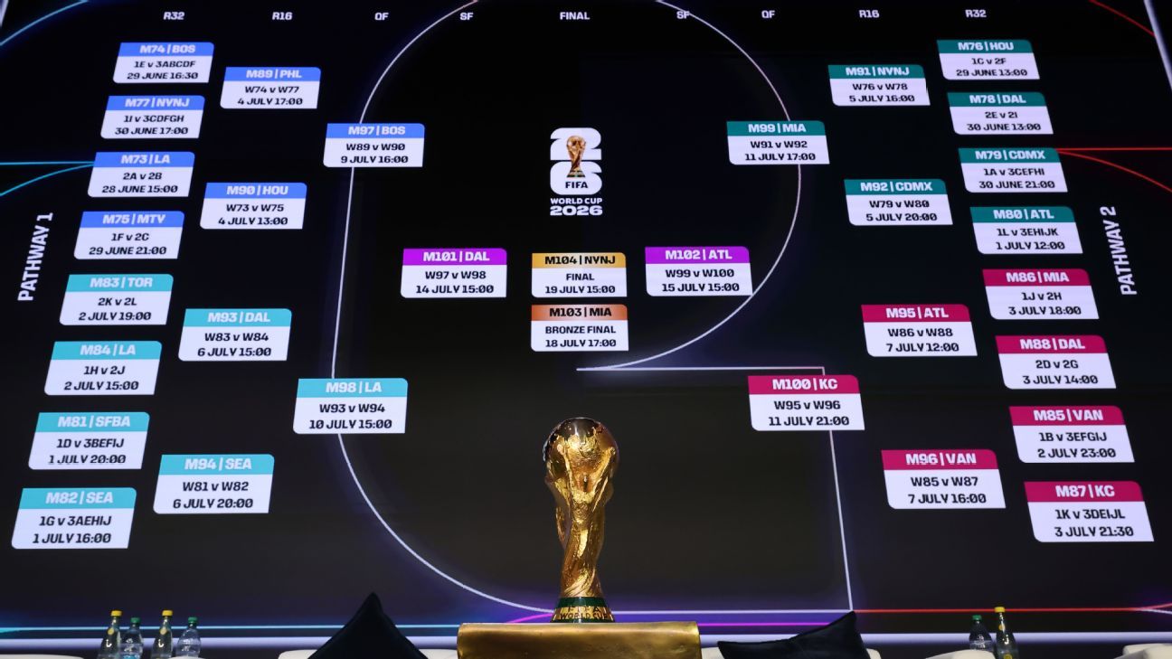 Predicciones Futbol Claves para Aciertos y Éxitos en Apuestas